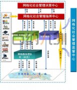 智慧社区